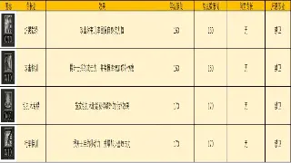 传奇游戏更新公告：新地图、新装备、全新游戏体验!