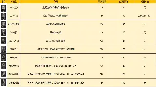 传奇游戏市场风云再起：行业动态分析与<a href='/group/1/detail-147.html' target='_blank'>全新地图</a>展望