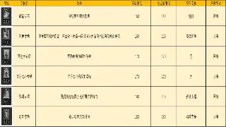 传奇老玩家吐血整理：战士、法师、道士，谁才是你命中注定的真命职业？