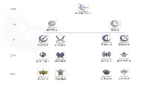 团队协作是王道！揭秘传奇玩法中，默契配合的制胜之道